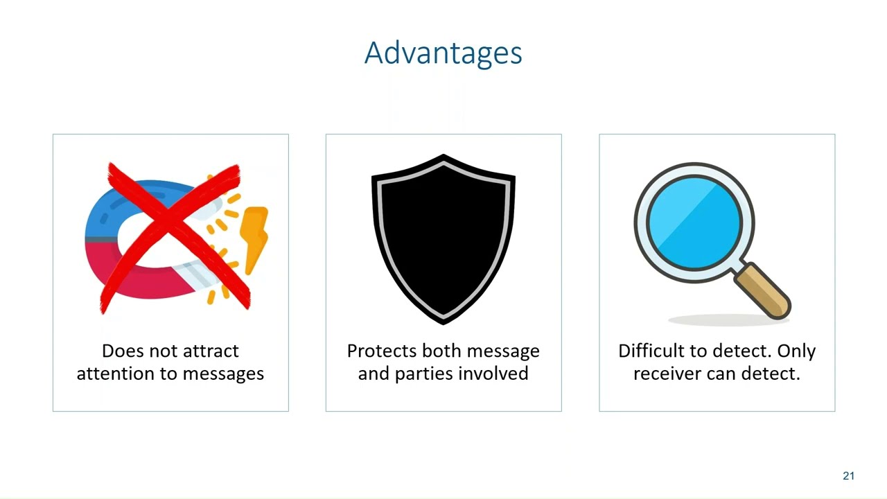 Steganography Explained: Benefits, Drawbacks & Detection Techniques 🔍