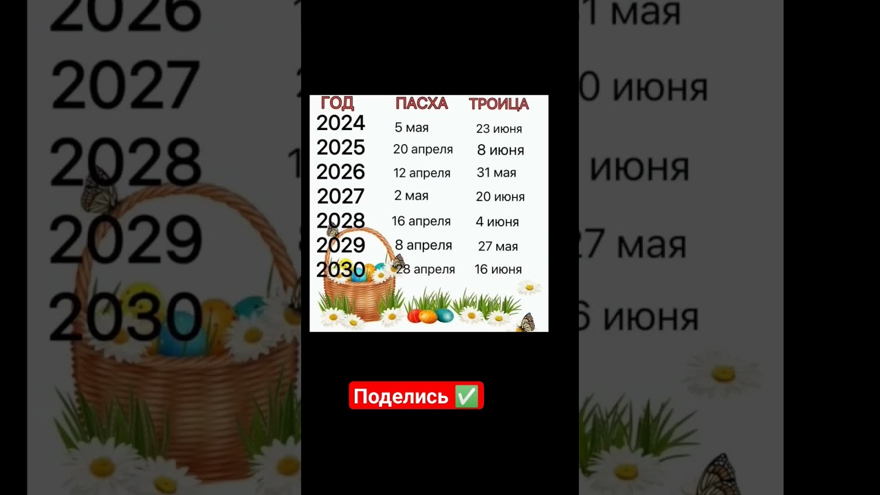 Пасхальные даты до 2030 г. 🐣