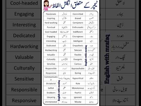 daily use English vocabulary words with Urdu translation #english #englishvocabulary #shorts