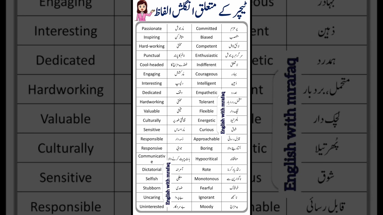 Boost Your English Vocabulary Daily with Urdu Translations! π