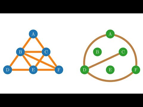 Polynomiale Reduktion (Clique / Independent Sets)