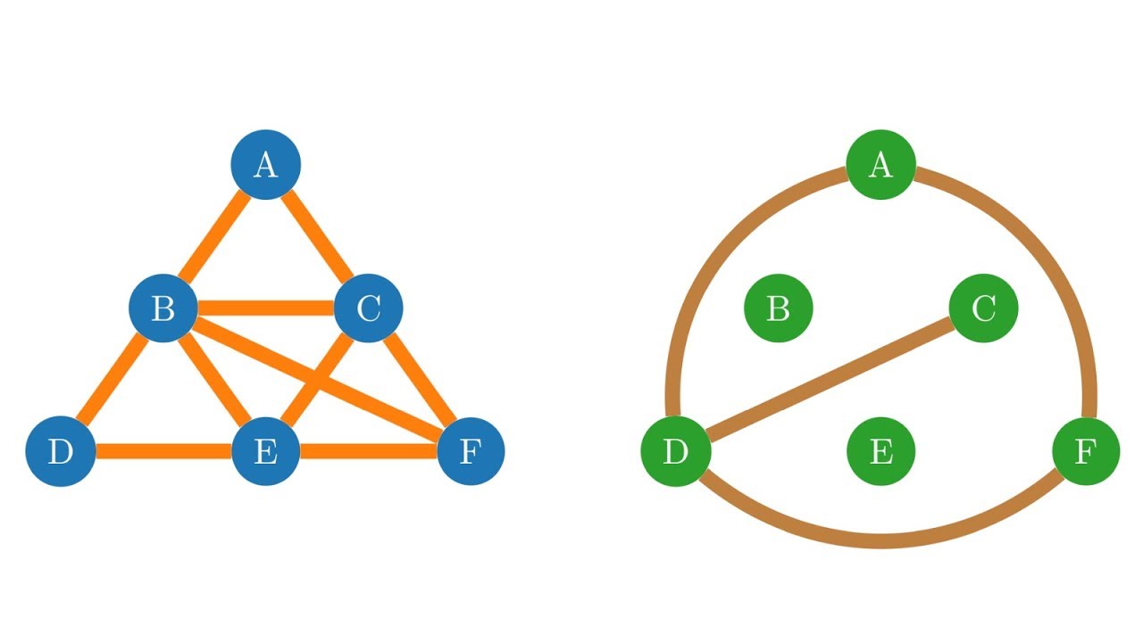 Polynomiale Reduktion in Graphen: Clique & Unabhängige Mengen 🔍
