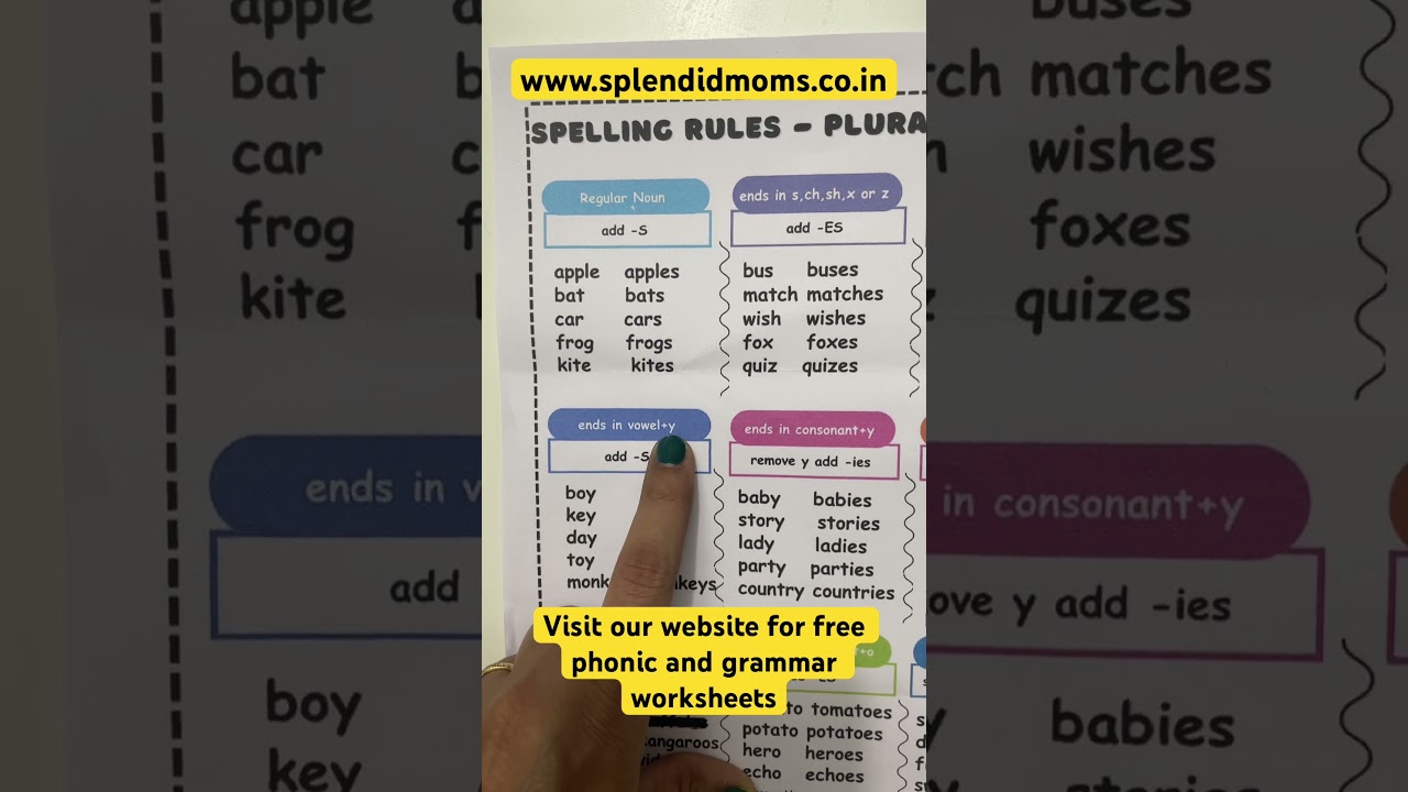 Plural Noun Spelling Rules π