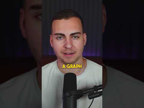 How to ACE your coding interviews PART III