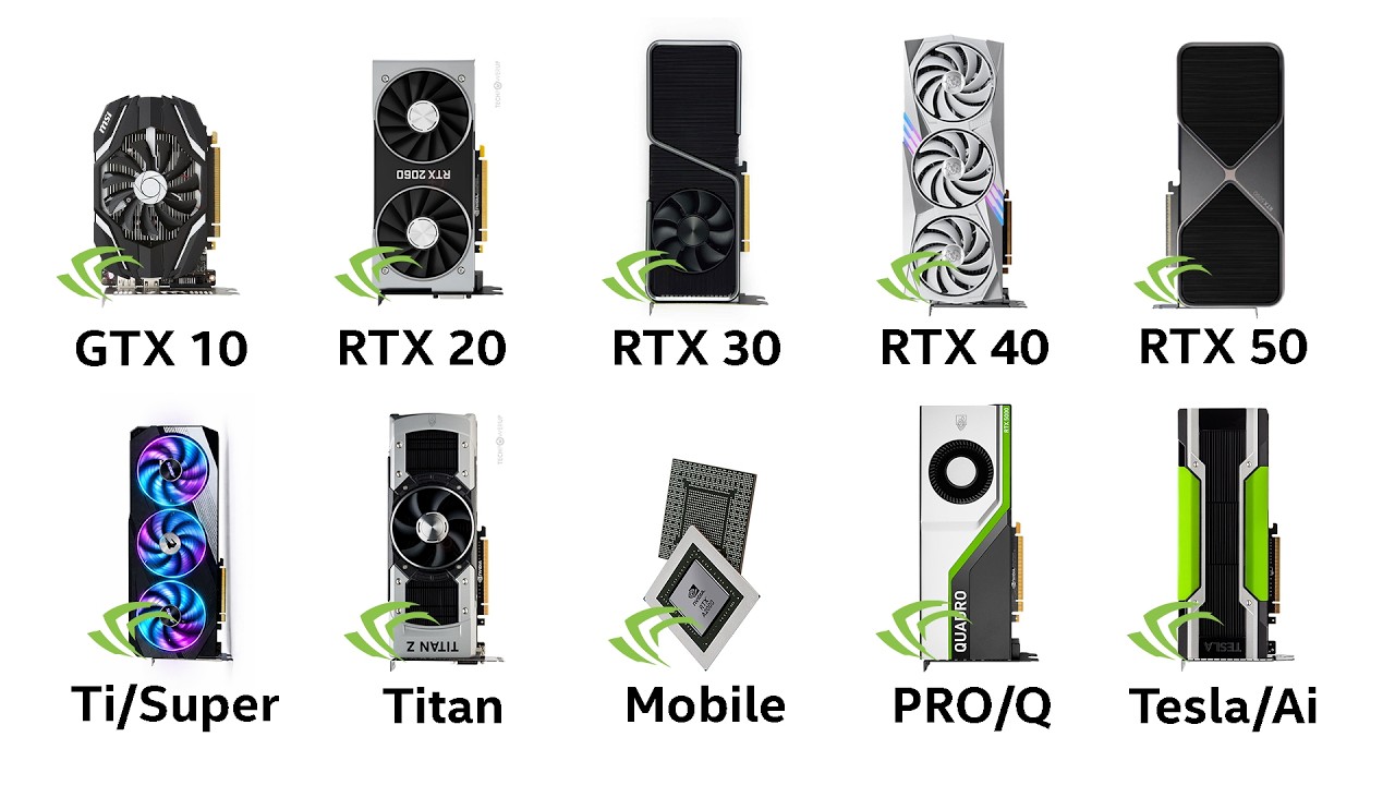 Nvidia GPUs 2026 Explained in 8 Minutes 🚀
