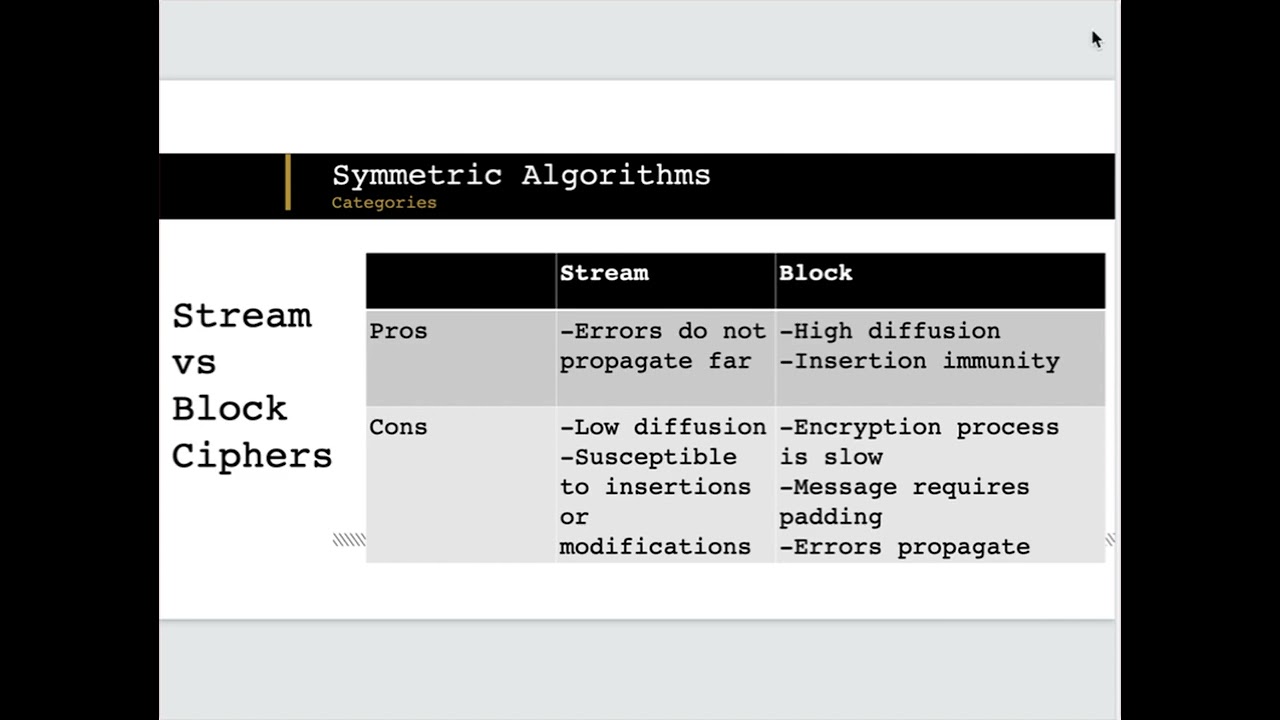 Mastering Cryptography: Stream & Block Ciphers with Modes of Operation 🔐