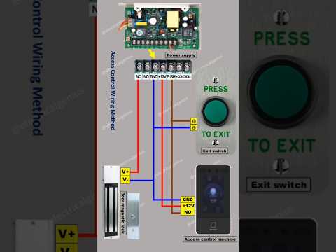 How to wire an access control system Quick & Easy Guide #accesscontrol #shortsfeed