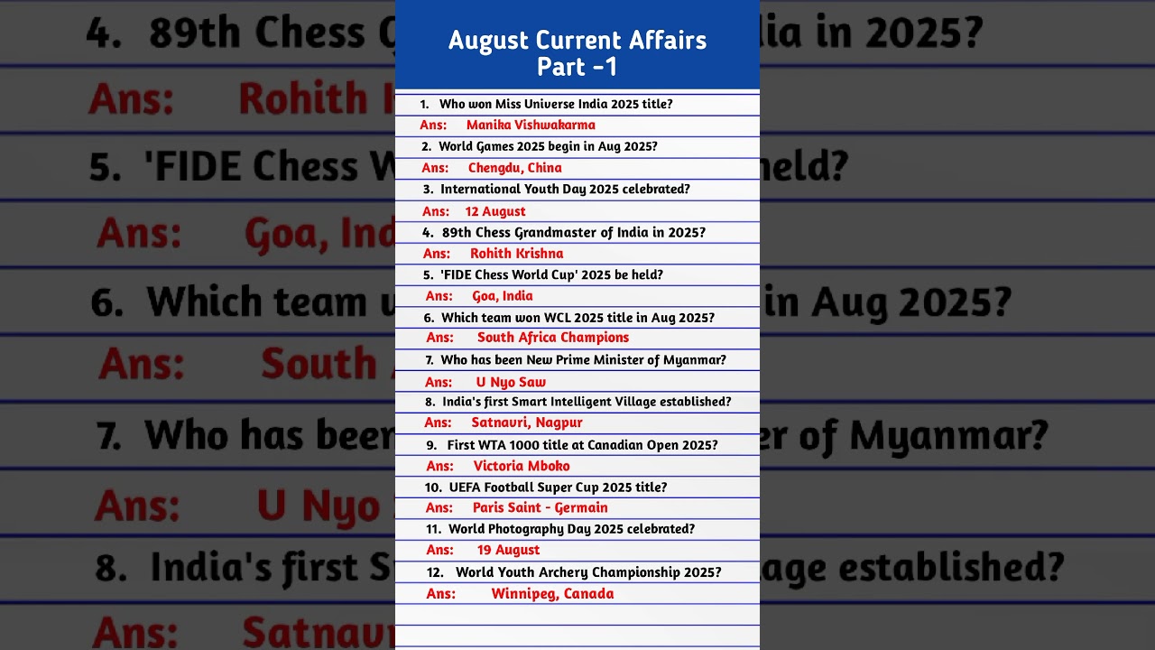 August 2025 Monthly Current Affairs 📰