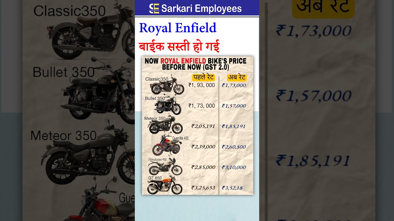 Royal Enfield Bike Prices Post-GST 2025