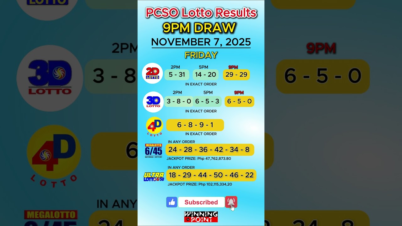 November 7, 2025 9PM Draw Lotto Result Today PCSO 2D 3D 4D 6/45 6/58 #LottoResultToday #pcso