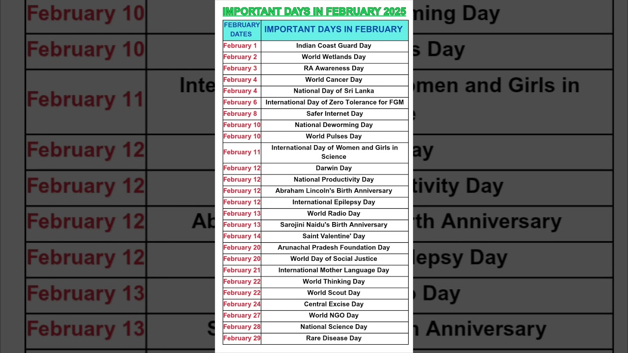 Key February 2025 Dates π