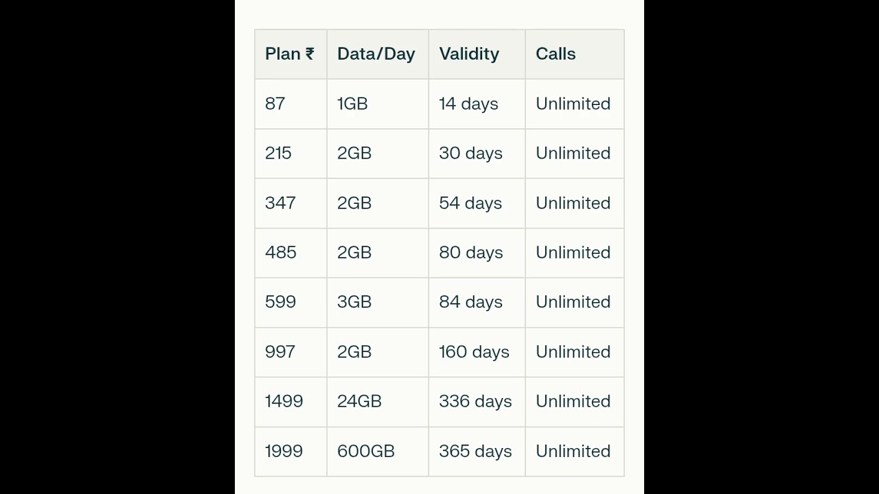 Top BSNL Recharge Plans for June 2025 📅