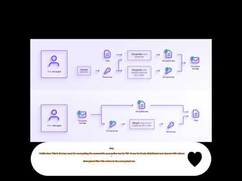 PGP Encryption and Decryption