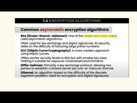 Common Asymmetric Encryption Algorithms for CISSP Exam