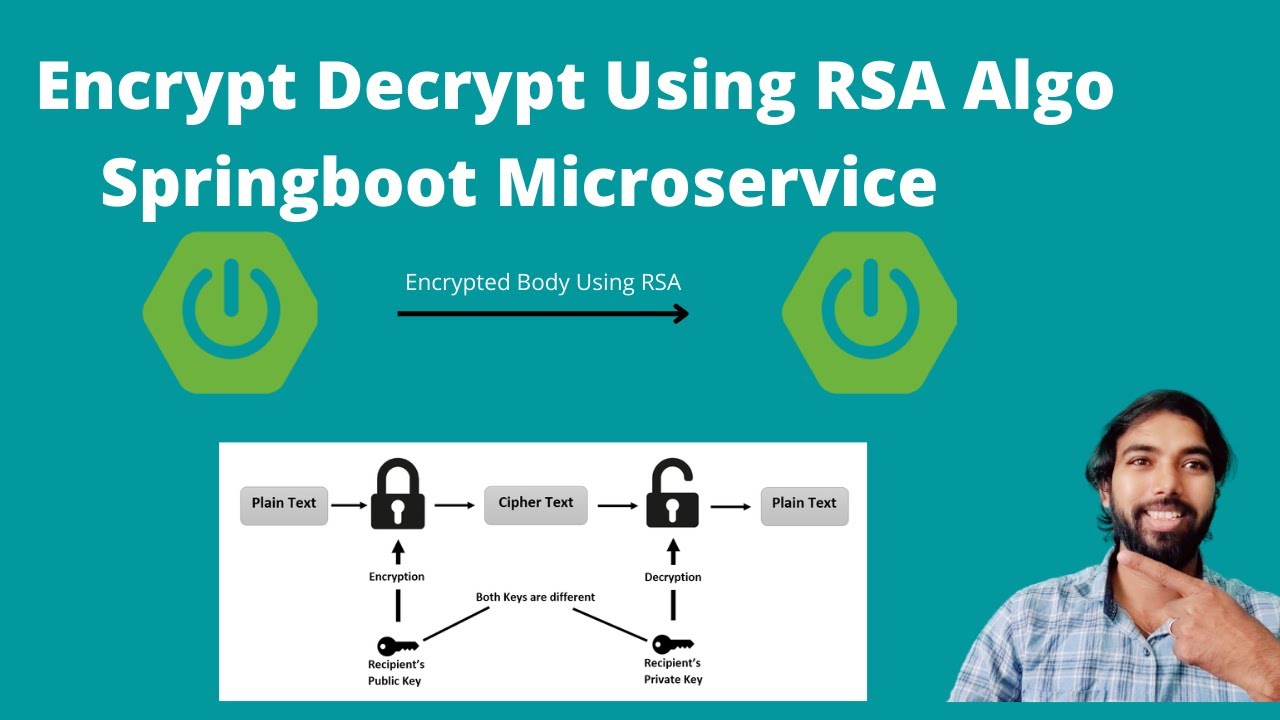Secure Your Data with RSA Encryption & Decryption in Spring Boot REST API π