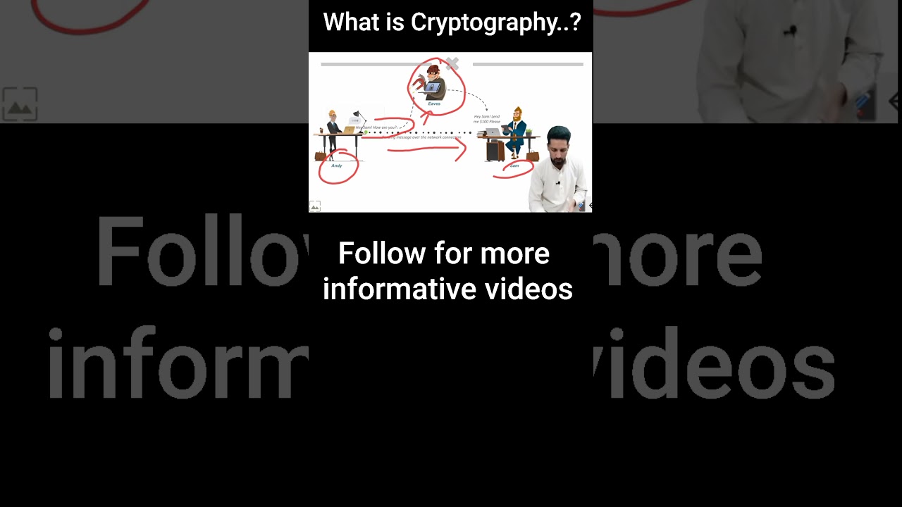 Cryptography Explained in Hindi/Urdu