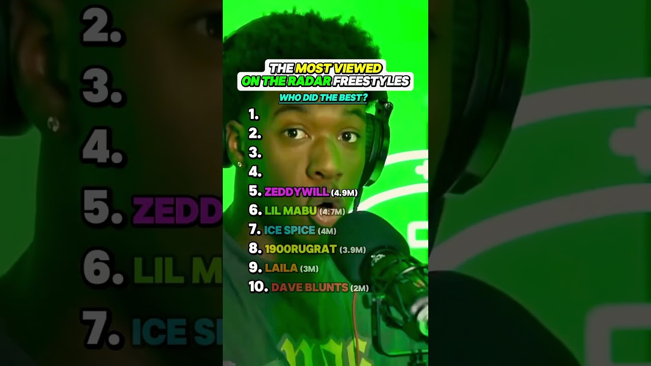 Top 10 Most Watched 'On The Radar' Freestyles 🎤