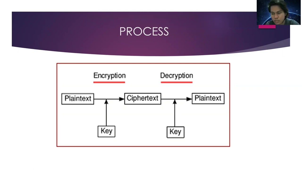 Master Ciphertext-Only Attacks: Definition, Process & Tools 🔐