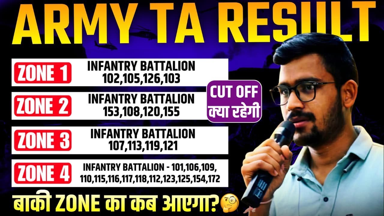 TA Exam 2025 Final Result Released | Zone-wise Update 📋