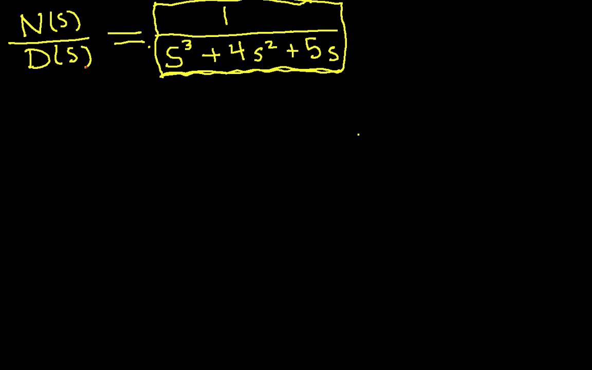 Inverse Laplace Transform: Part 1 π