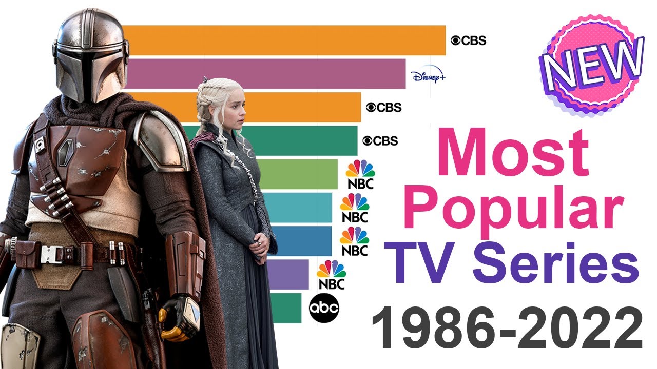 Top TV Series from 1986 to 2022: The Ultimate Updated List 📺