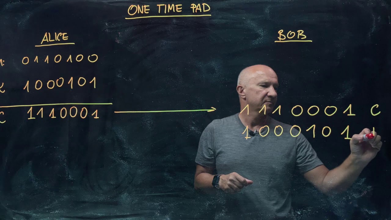 IQIS Lecture 5.2: Classical One-Time Pads