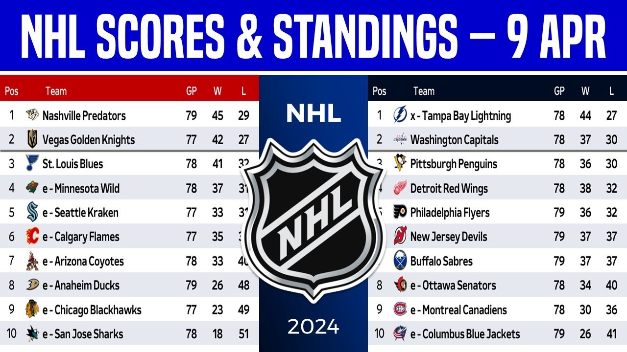 🔴 NHL Standings Today | NHL Scores Today | Wild Card | Play-offs - Wild Card | 9 April 2024