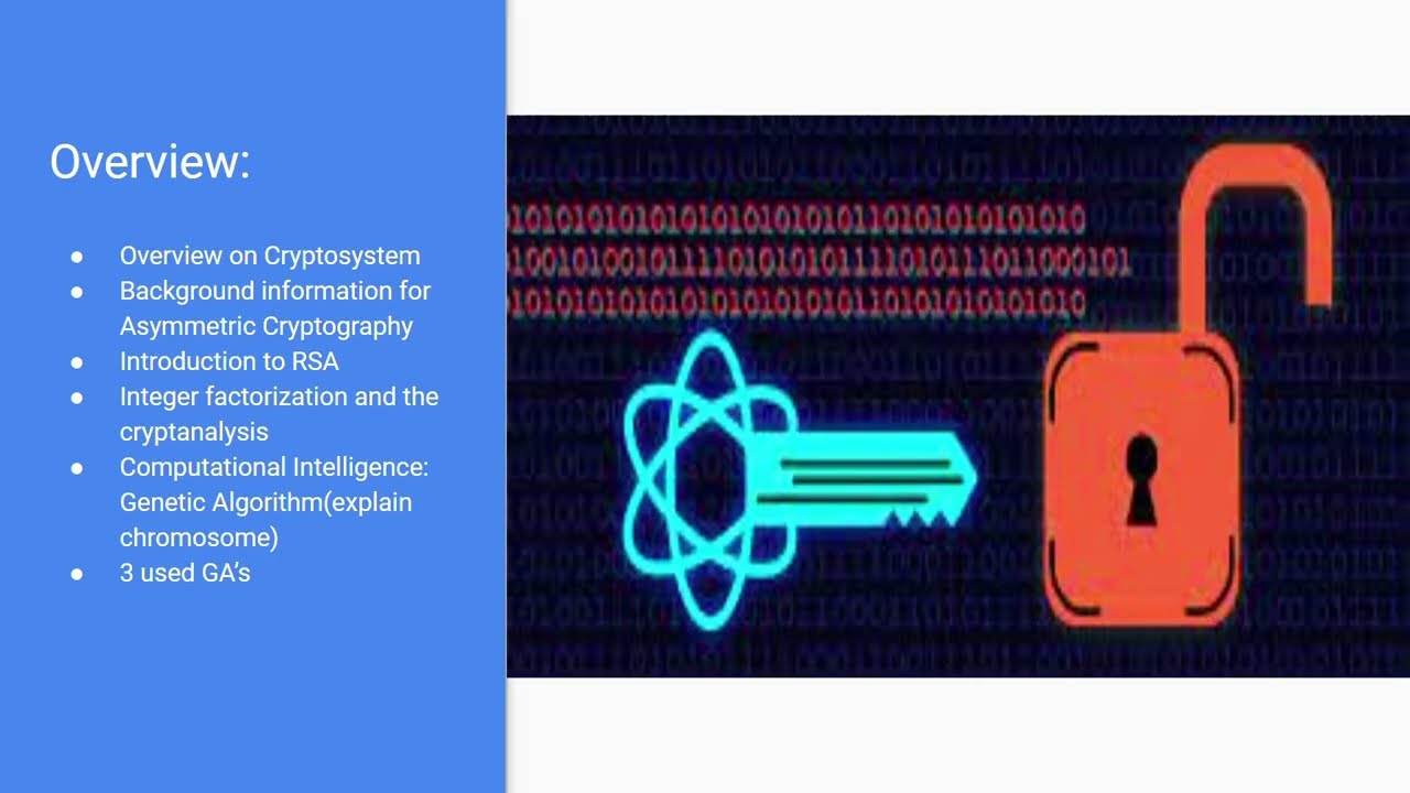Innovative RSA Cryptanalysis with Genetic Algorithms: A Comprehensive Review π