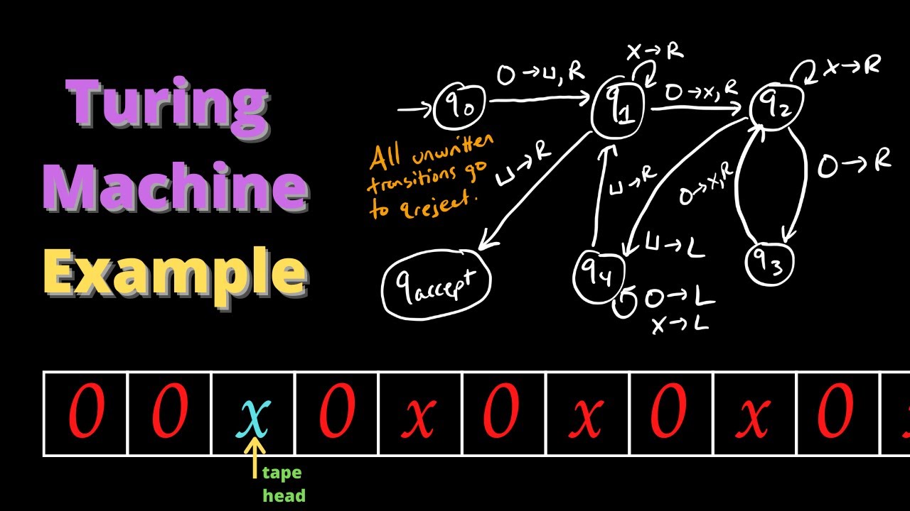 Learn How a Turing Machine Works with an Easy Example 🤖