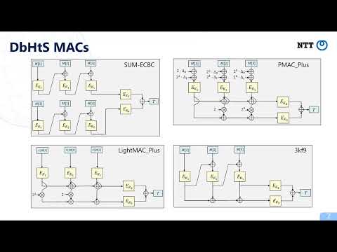 Asiacrypt 2022 Session on symmetric cryptography 1