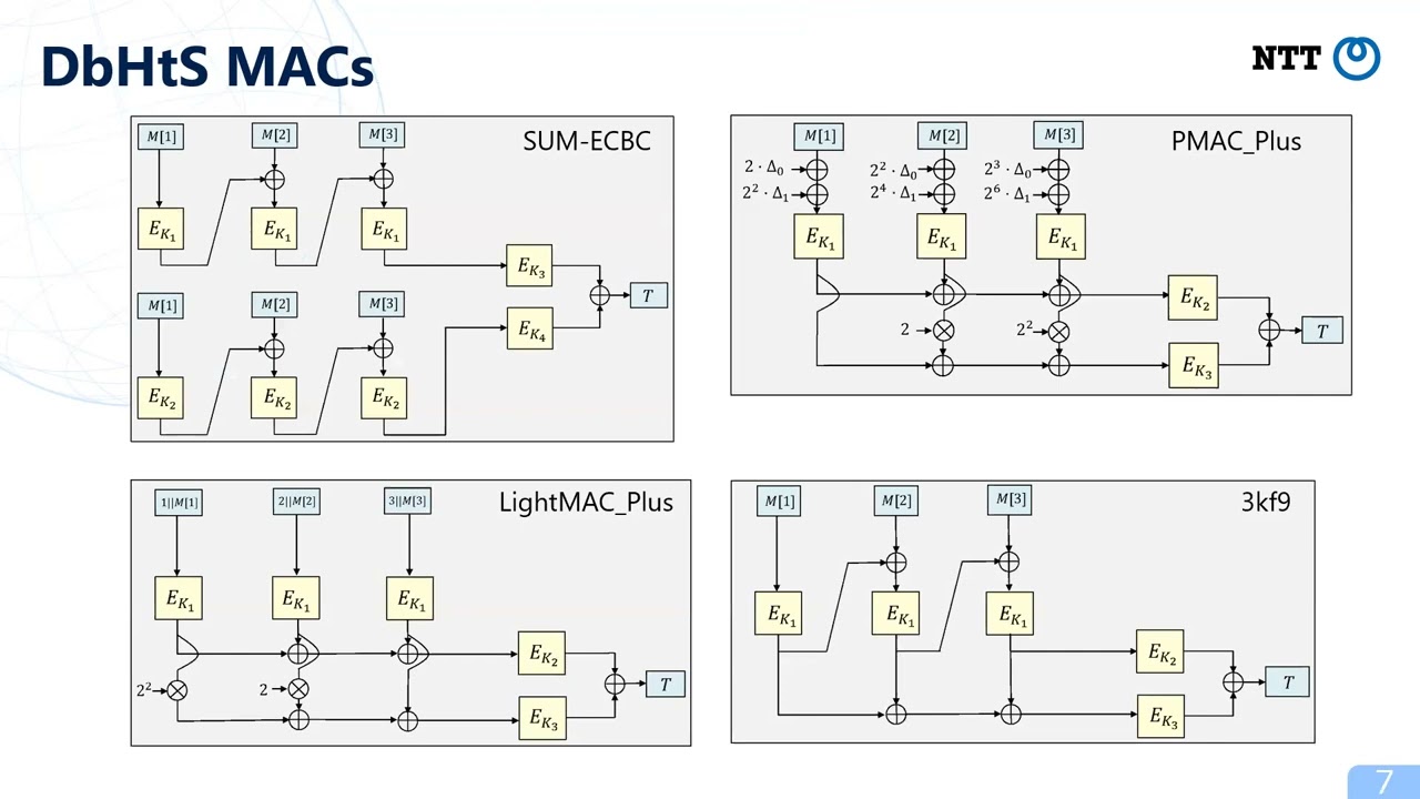 Asiacrypt 2022: Key Insights from the Symmetric Cryptography Session 🔐
