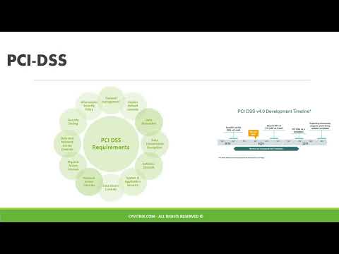 CISA, CISM, CISSP - Security Regulations, Standards, Frameworks