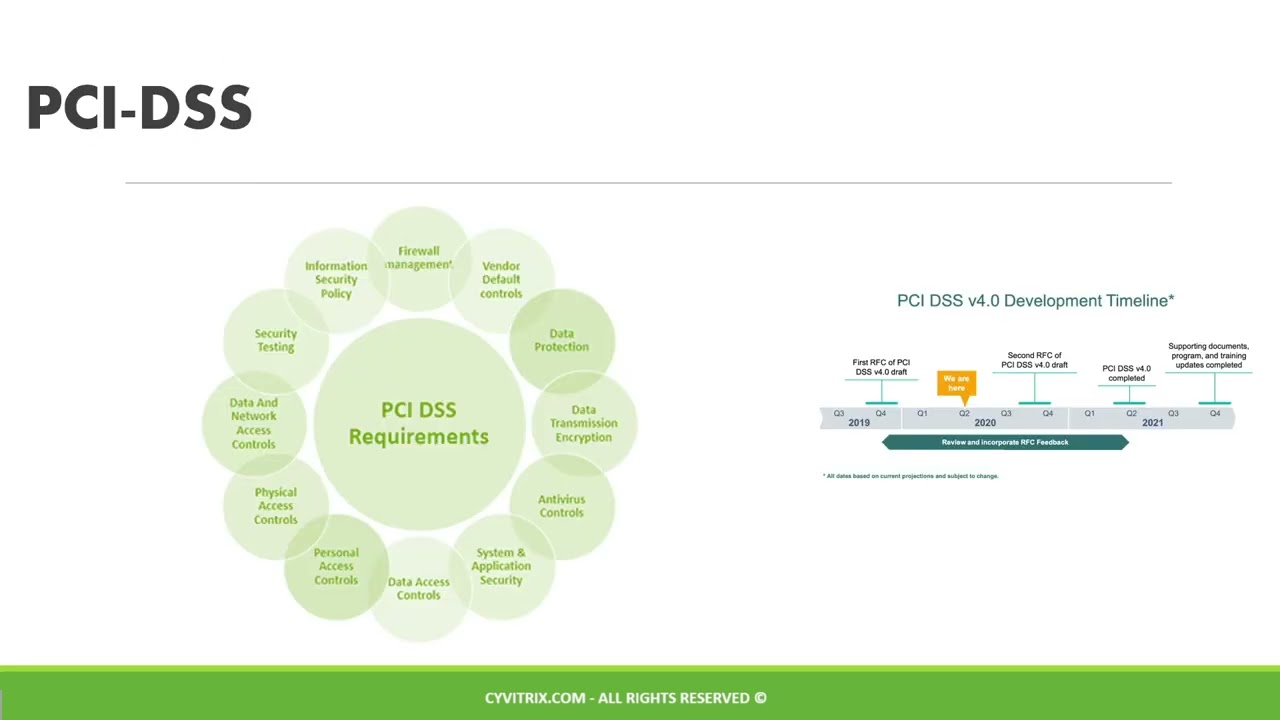 Master Key Security Certifications: CISA, CISM, CISSP 📚
