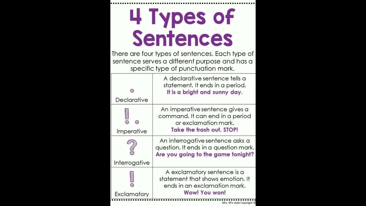 4 Types of Sentences & Their Meanings 📝