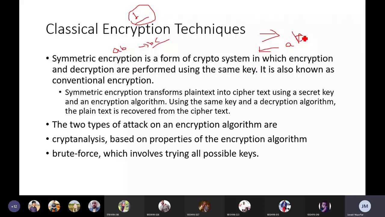Classical Encryption Techniques in Urdu & Hindi | Lecture 3 🔐