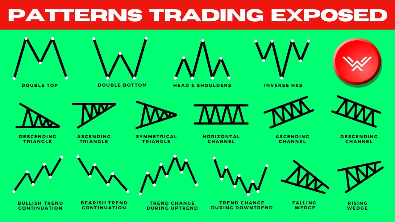 Master Chart Patterns Instantly with Our Ultimate Trading Course 📊