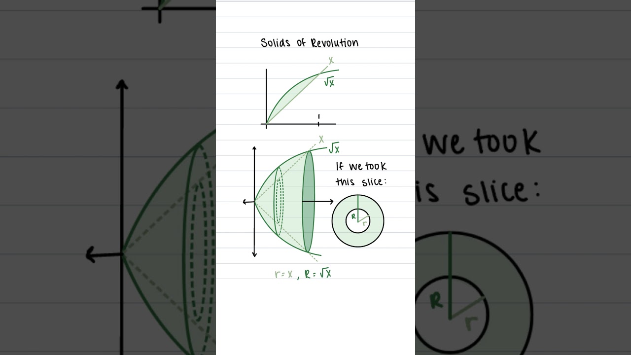 Learn the Washer Method in 1 Minute 🧮
