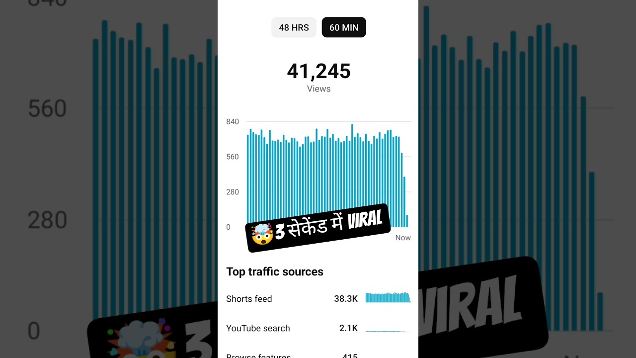 Viral Shorts in 3 Seconds: YouTube Tips 🚀