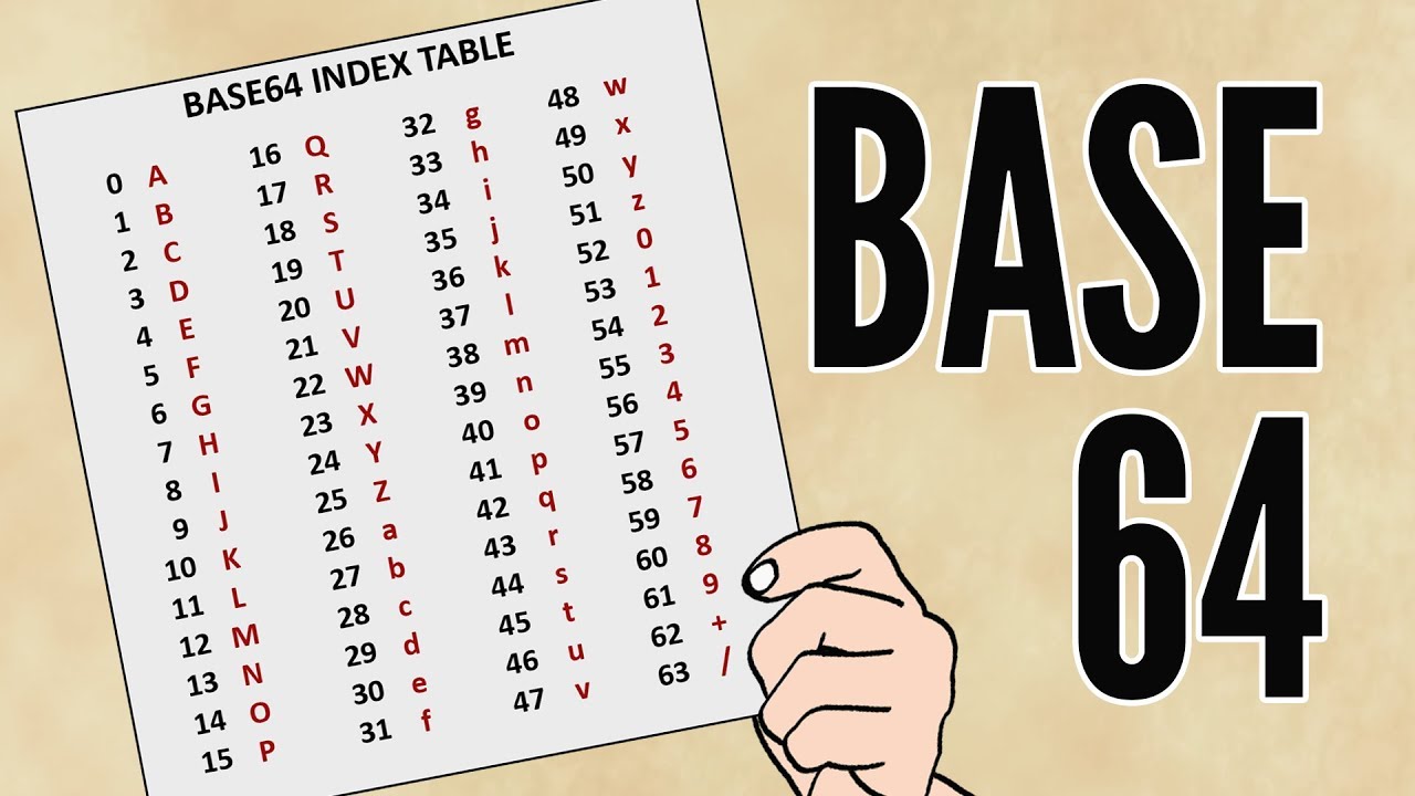 Understanding Base64 Encoding