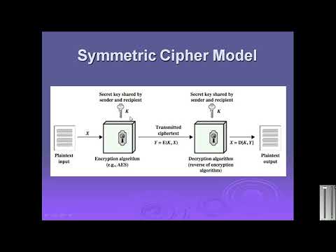 symmetric cipher || urdu hindi | symmetric cipher model in cryptography and network security }part13