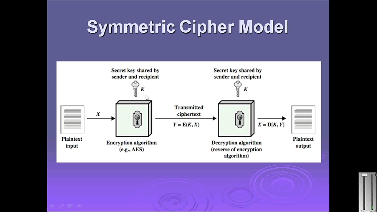 Symmetric Cipher in Cryptography & Network Security 🇵🇸 | Urdu/Hindi | Part 13