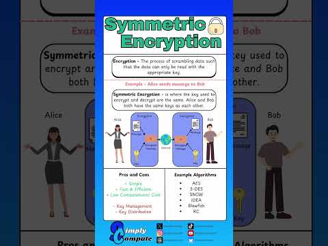 Symmetric Encryption #computer #cybersecurity #cybersecurityawareness #education