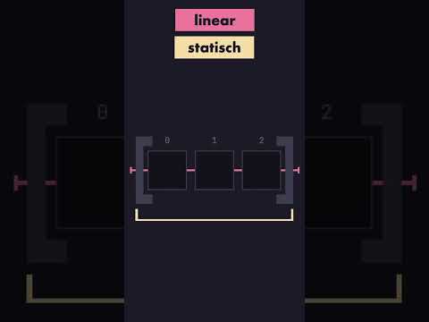 Arrays sind wie Federtaschen | Informatik | Algorithmen und Datenstrukturen #shorts