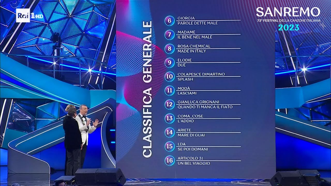 Sanremo 2023: Top 6 Final Rankings 🎶