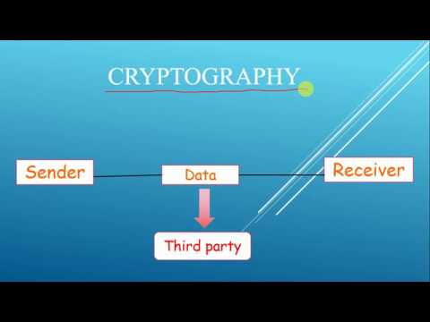 Cryptography || Encryption and decryption explained in Hindi