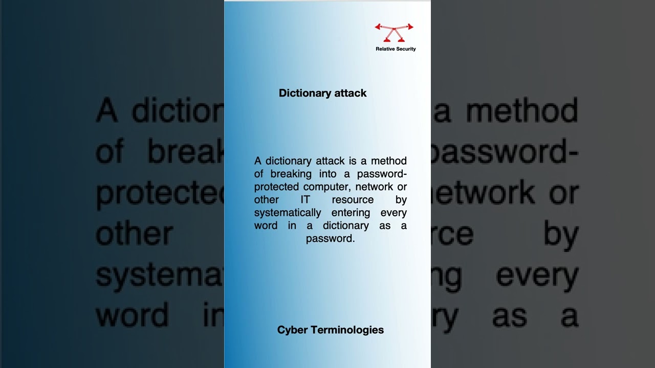 Understanding Dictionary Attacks in Cybersecurity