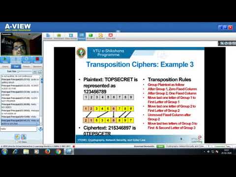 07 Cryptography Network Security & Cyber Law Module 1 Session 7