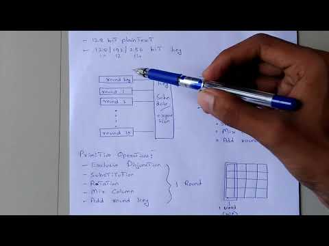 AES Algorithm | Cryptography | Malayalam Lecture | KTU