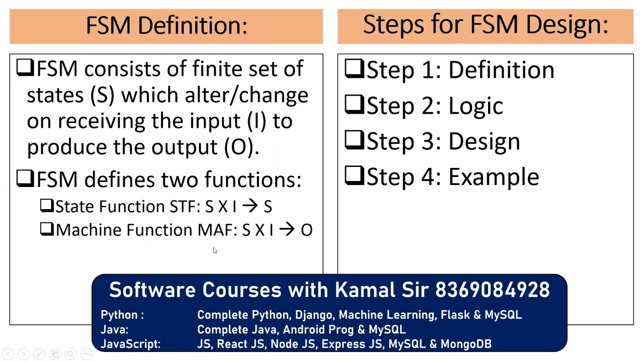 Finite State Machine (FSM) Definition 📘