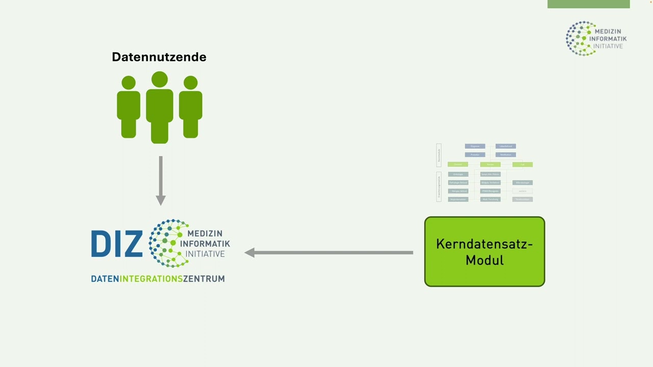 Medizininformatik-Initiative: Kerndatensatz für Forschung und Versorgung